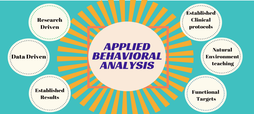 Applied Behavior Analysis (ABA) - Motivations Behavioral Services, LLC